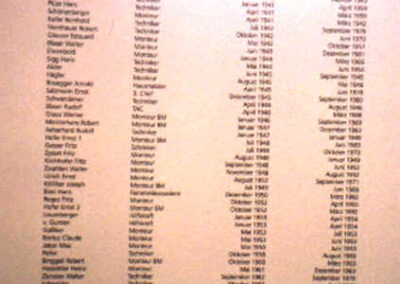 List of former employees at Schwarzenburg Shortwave station