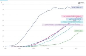 2016 World data on Internet penetration