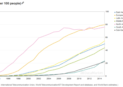 Internet users worldwide