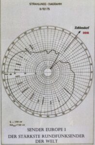 Europe 1 antenna diagram