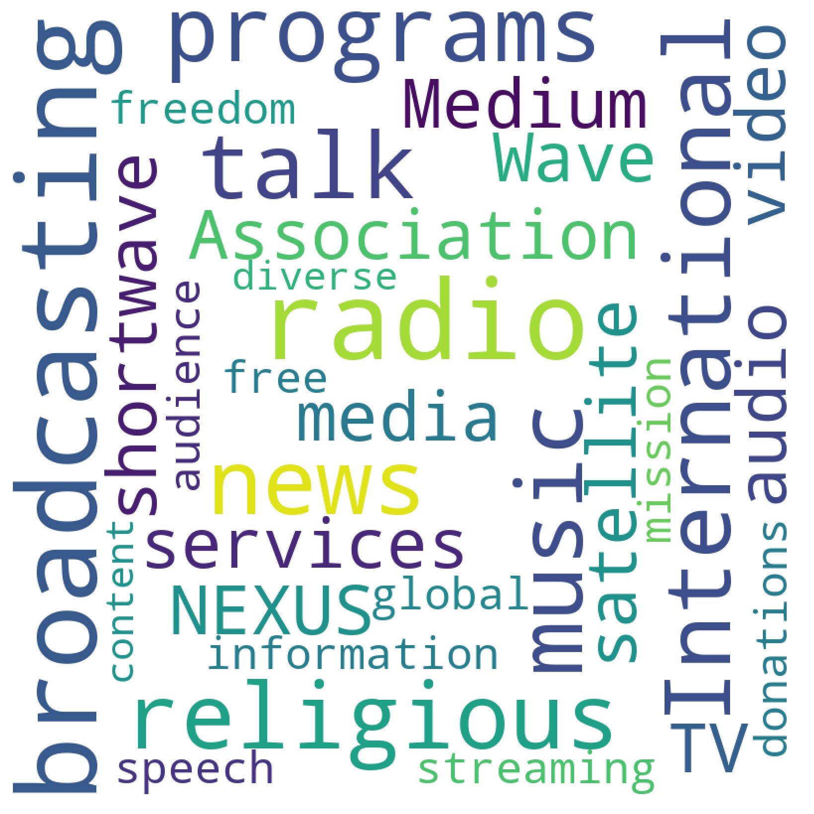 NEXUS-IBA World Radio and global media services